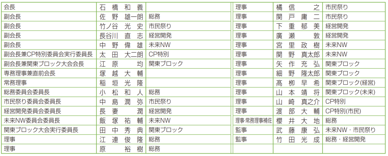 役員紹介
